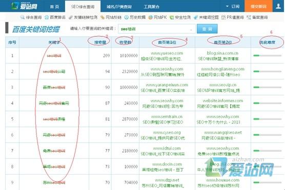 淮安爱站关键词挖掘工具使用方法