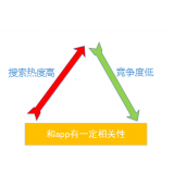 淮安老朱SEO:做SEO该如何选择关键词
