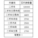 淮安老狼SEO:通过关键词找规律拟定百万流量SEO策略