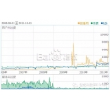 淮安子辛SEO:网站如何做关键词优化