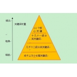 淮安网站整体关键词如何布局