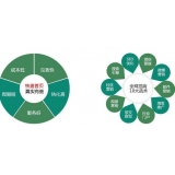 淮安SEO关键词排名为何越来越难做了