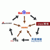 淮安吴磊:SEO外链技巧有哪些