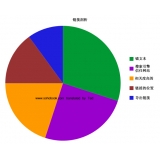 淮安搜道:怎么做seo外链