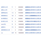 淮安米乐：SEO内容与外链哪个更重要