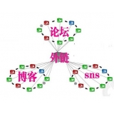 淮安SEO发外链的作用