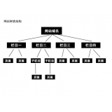 淮安如果操作高指数关键词呢？
